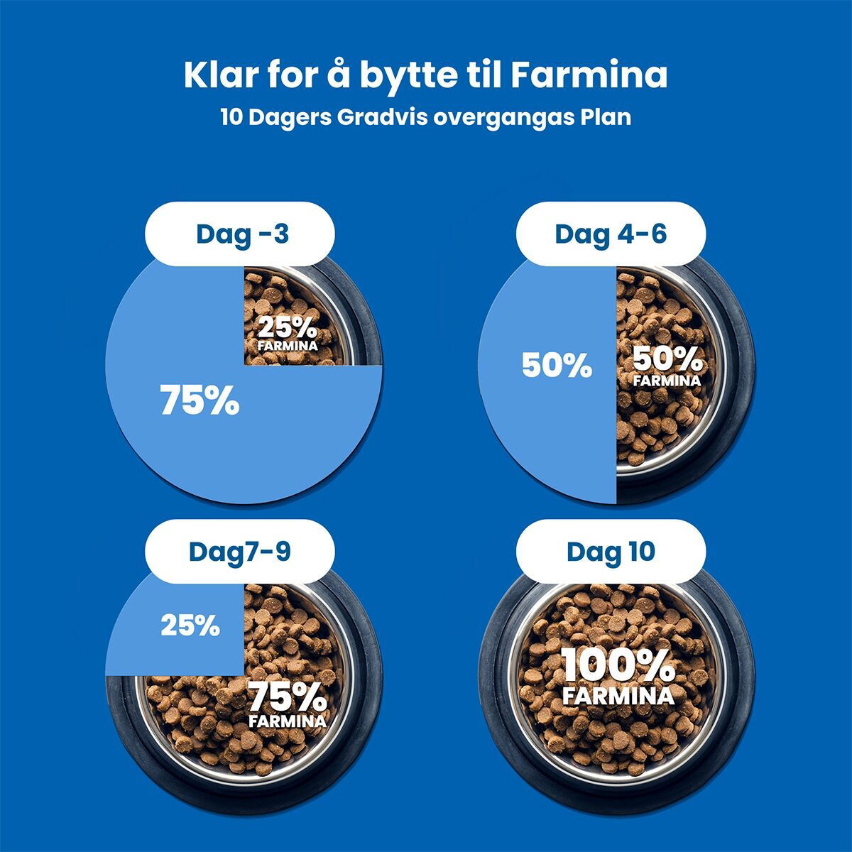 N&D Prime Cat Chicken&Pomegran 1,5kg