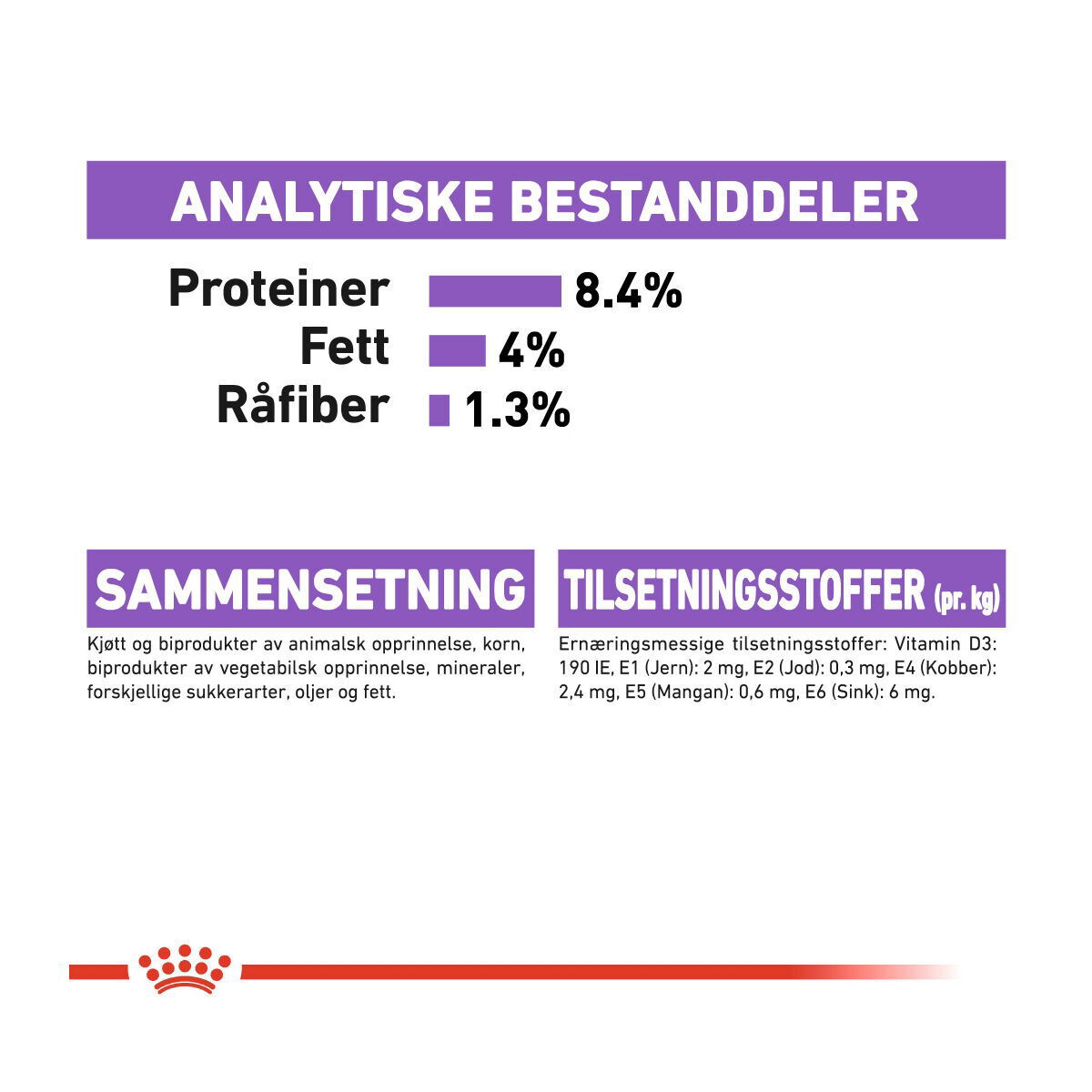 Royal Canin Sterilised Adult Loaf våtfôr til hund