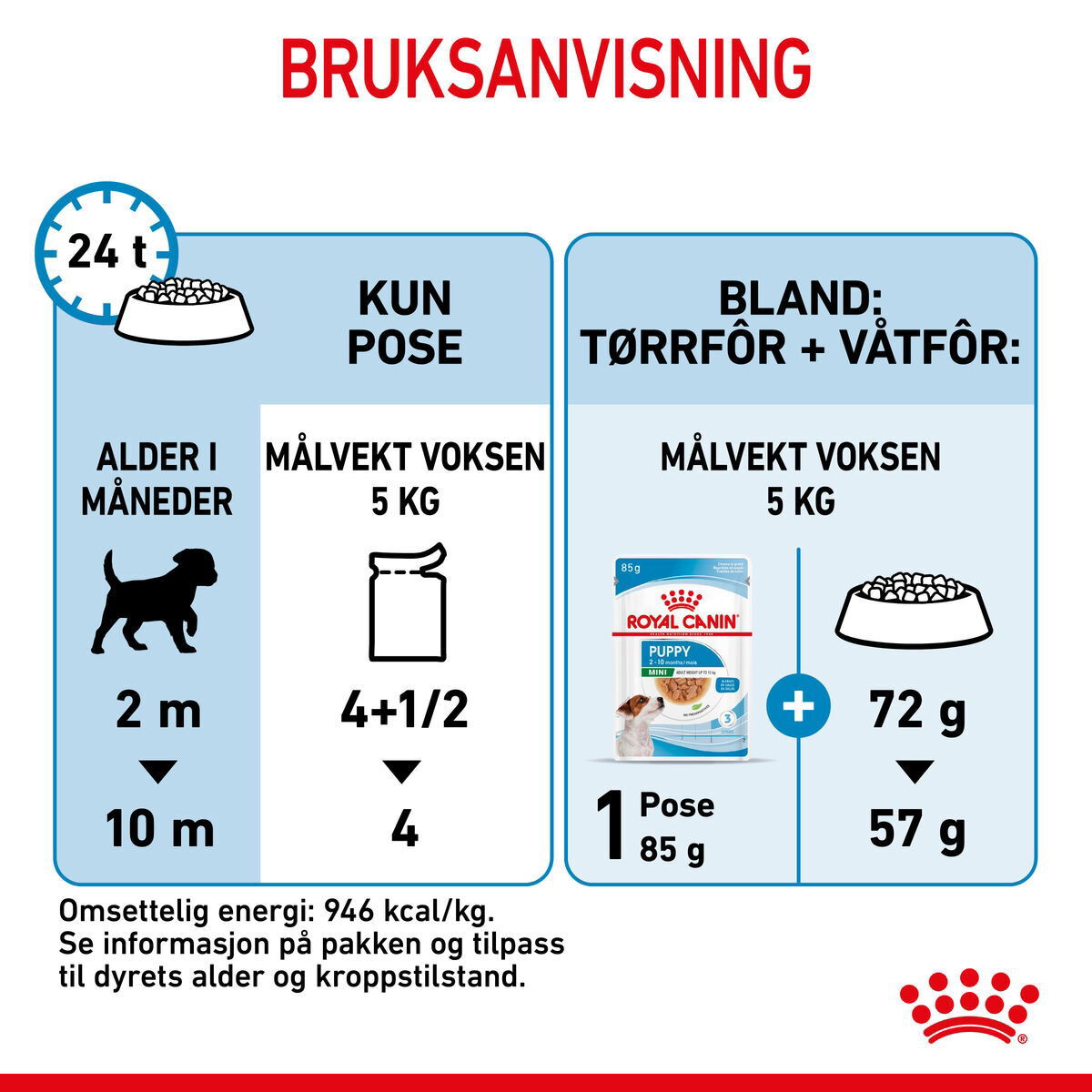 Royal Canin Mini Puppy våtfôr til valp