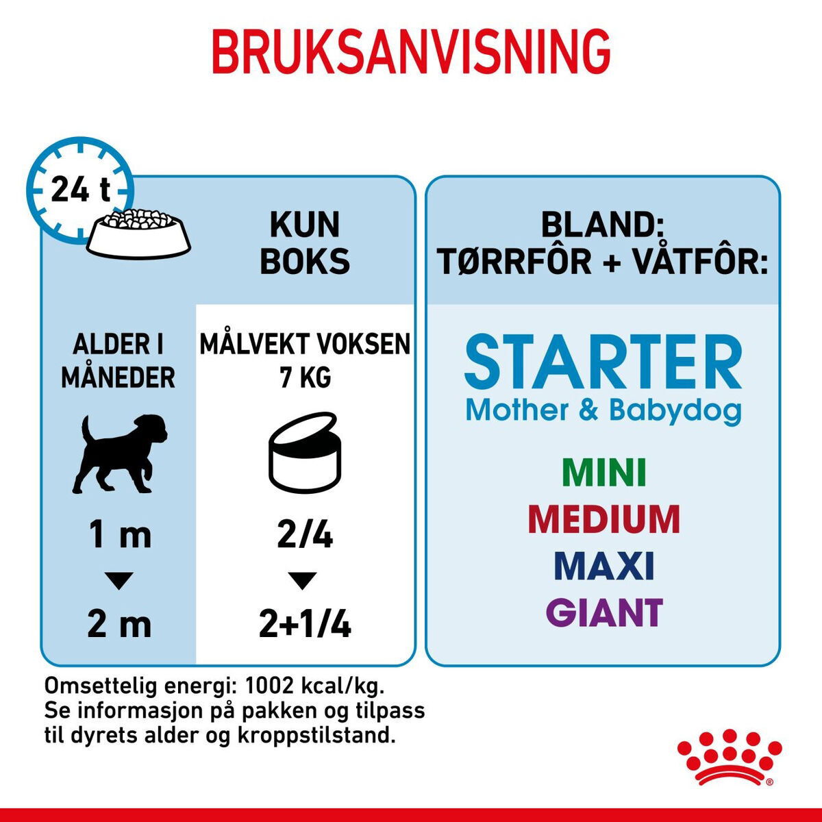 Royal Canin Mother & Babydog Starter Mousse våtfôr til hund og valp