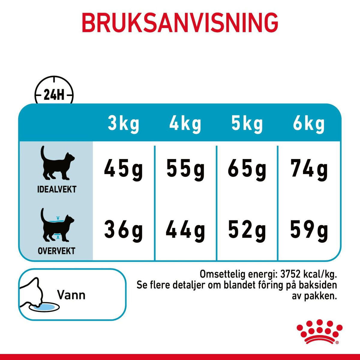 Royal Canin Urinary Care Adult tørrfôr til katt