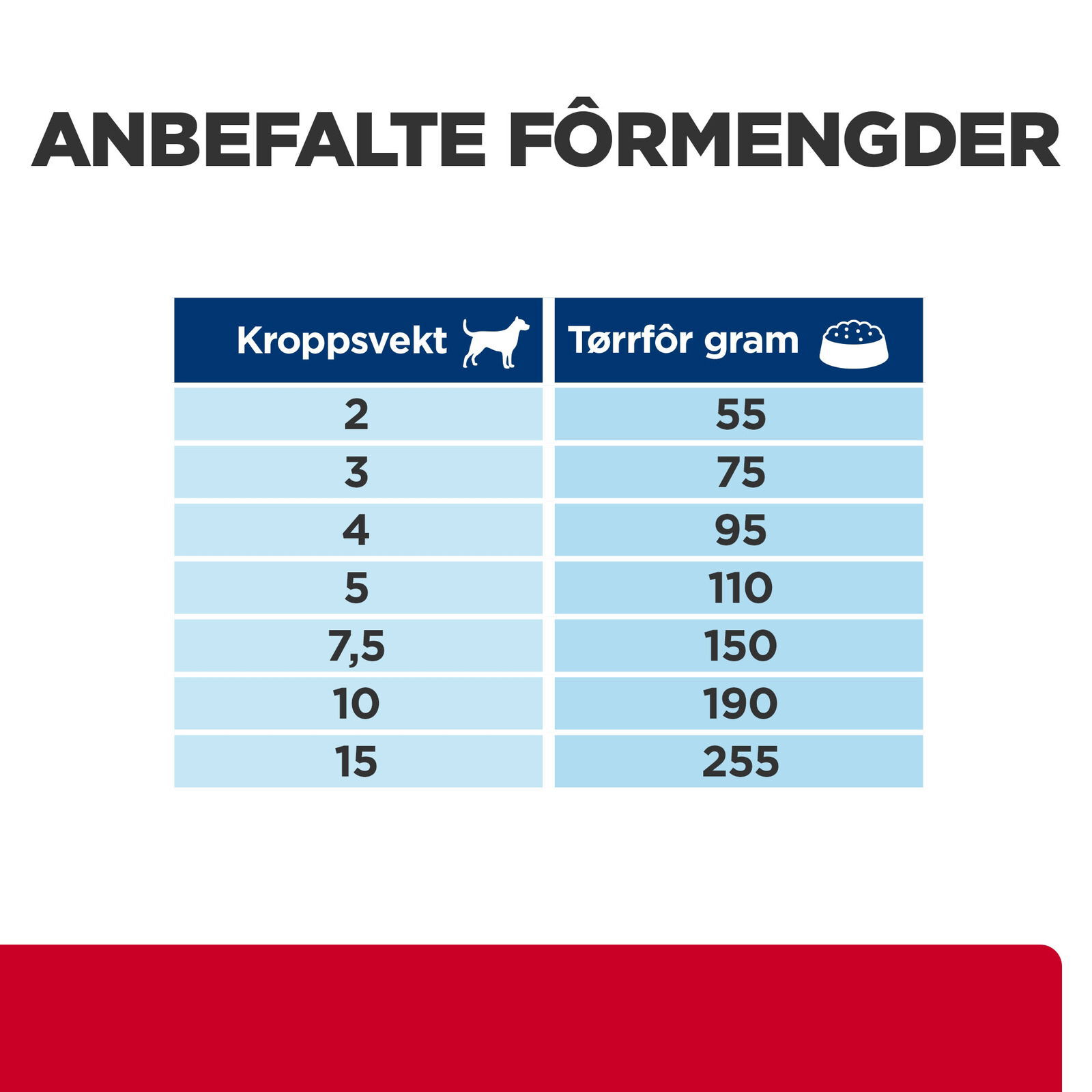 Hill's PRESCRIPTION DIET i/d Stress Mini Dog Food Chicken