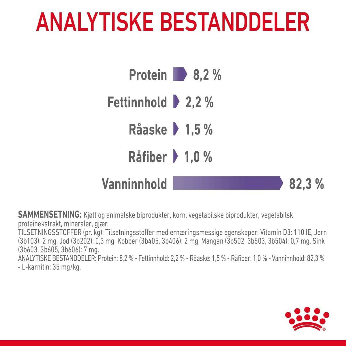 Royal Canin Appetite Control Care Gravy Adult våtfôr til katt