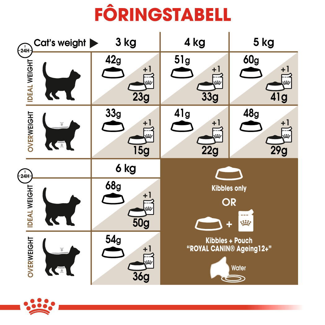 Royal Canin Ageing 12+ tørrfôr til katt