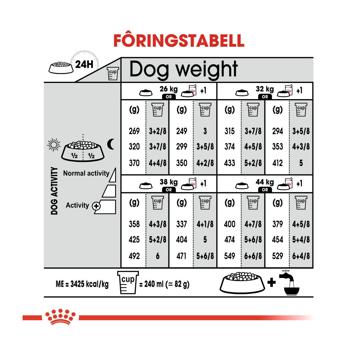 Royal Canin Sterilised Maxi Adult tørrfôr til hund
