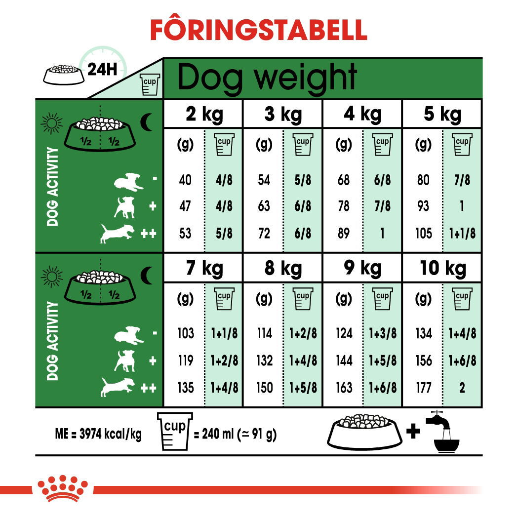 Royal Canin Mini Adult 8+ tørrfôr til hund
